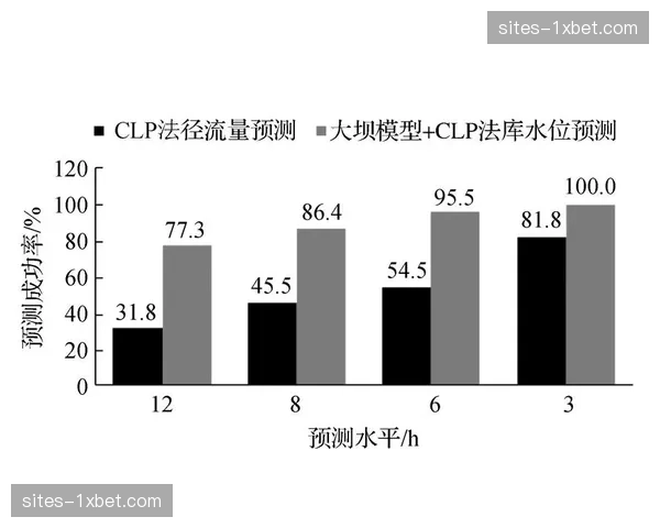 神经网络预测流量峰值 预案式扩容让信号分发更优雅